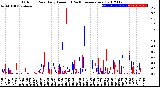 Milwaukee Weather Outdoor Rain<br>Daily Amount<br>(Past/Previous Year)