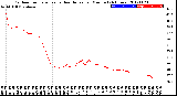 Milwaukee Weather Outdoor Temperature<br>vs Heat Index<br>per Minute<br>(24 Hours)