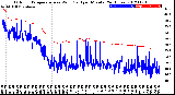 Milwaukee Weather Outdoor Temperature<br>vs Wind Chill<br>per Minute<br>(24 Hours)