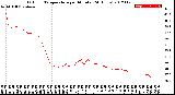 Milwaukee Weather Outdoor Temperature<br>per Minute<br>(24 Hours)