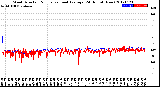 Milwaukee Weather Wind Direction<br>Normalized and Average<br>(24 Hours) (New)