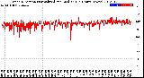 Milwaukee Weather Wind Direction<br>Normalized and Median<br>(24 Hours) (New)