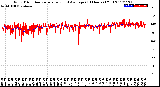 Milwaukee Weather Wind Direction<br>Normalized and Average<br>(24 Hours) (Old)