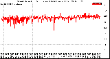 Milwaukee Weather Wind Direction<br>Normalized<br>(24 Hours) (Old)