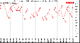 Milwaukee Weather Wind Speed<br>10 Minute Average<br>(4 Hours)