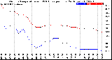 Milwaukee Weather Outdoor Temperature<br>vs THSW Index<br>per Hour<br>(24 Hours)