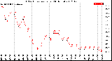 Milwaukee Weather THSW Index<br>per Hour<br>(24 Hours)