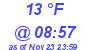 Milwaukee Weather Dewpoint High Low Today