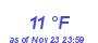 Milwaukee Weather Dewpoint High Low Month