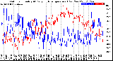 Milwaukee Weather Outdoor Humidity<br>At Daily High<br>Temperature<br>(Past Year)