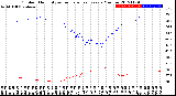 Milwaukee Weather Outdoor Humidity<br>vs Temperature<br>Every 5 Minutes