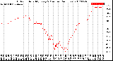 Milwaukee Weather Outdoor Humidity<br>Every 5 Minutes<br>(24 Hours)