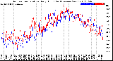 Milwaukee Weather Outdoor Temperature<br>Daily High<br>(Past/Previous Year)