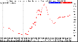 Milwaukee Weather Outdoor Temperature<br>vs Heat Index<br>per Minute<br>(24 Hours)