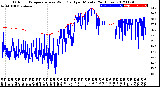 Milwaukee Weather Outdoor Temperature<br>vs Wind Chill<br>per Minute<br>(24 Hours)