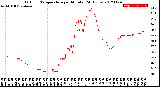 Milwaukee Weather Outdoor Temperature<br>per Minute<br>(24 Hours)