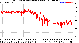 Milwaukee Weather Wind Direction<br>Normalized<br>(24 Hours) (New)