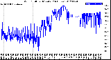 Milwaukee Weather Wind Chill<br>per Minute<br>(24 Hours)