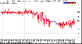 Milwaukee Weather Wind Direction<br>Normalized and Average<br>(24 Hours) (Old)