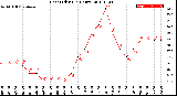 Milwaukee Weather Heat Index<br>(24 Hours)