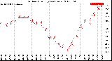 Milwaukee Weather Outdoor Humidity<br>(24 Hours)