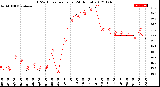 Milwaukee Weather THSW Index<br>per Hour<br>(24 Hours)