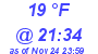 Milwaukee Weather Dewpoint High High Today