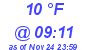 Milwaukee Weather Dewpoint High Low Today