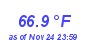 Milwaukee Weather Temperature High Month