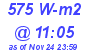 Milwaukee Weather Solar Radiation High Today