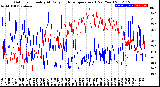 Milwaukee Weather Outdoor Humidity<br>At Daily High<br>Temperature<br>(Past Year)