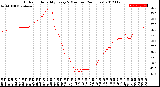 Milwaukee Weather Outdoor Humidity<br>Every 5 Minutes<br>(24 Hours)