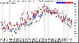 Milwaukee Weather Outdoor Temperature<br>Daily High<br>(Past/Previous Year)