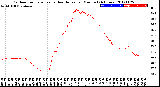 Milwaukee Weather Outdoor Temperature<br>vs Heat Index<br>per Minute<br>(24 Hours)