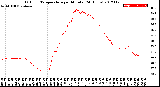 Milwaukee Weather Outdoor Temperature<br>per Minute<br>(24 Hours)