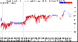 Milwaukee Weather Wind Direction<br>Normalized and Average<br>(24 Hours) (New)