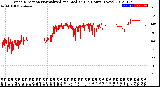 Milwaukee Weather Wind Direction<br>Normalized and Median<br>(24 Hours) (New)