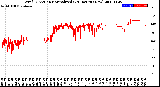 Milwaukee Weather Wind Direction<br>Normalized<br>(24 Hours) (New)