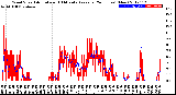 Milwaukee Weather Wind Speed<br>Actual and 10 Minute<br>Average<br>(24 Hours) (New)