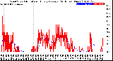 Milwaukee Weather Wind Speed<br>Actual and Hourly<br>Average<br>(24 Hours) (New)