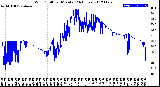 Milwaukee Weather Wind Chill<br>per Minute<br>(24 Hours)