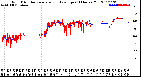 Milwaukee Weather Wind Direction<br>Normalized and Average<br>(24 Hours) (Old)