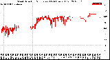 Milwaukee Weather Wind Direction<br>Normalized<br>(24 Hours) (Old)