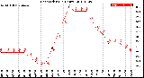 Milwaukee Weather Heat Index<br>(24 Hours)