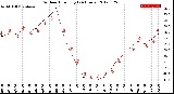 Milwaukee Weather Outdoor Humidity<br>(24 Hours)