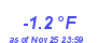 Milwaukee Weather Temperature Low Year