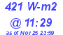 Milwaukee Weather Solar Radiation High Today