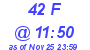 Milwaukee Weather THSW Index High Today