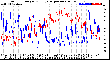 Milwaukee Weather Outdoor Humidity<br>At Daily High<br>Temperature<br>(Past Year)