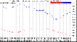 Milwaukee Weather Outdoor Humidity<br>vs Temperature<br>Every 5 Minutes